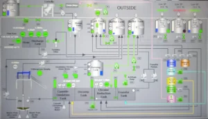 Digital technology for wastewater treatment