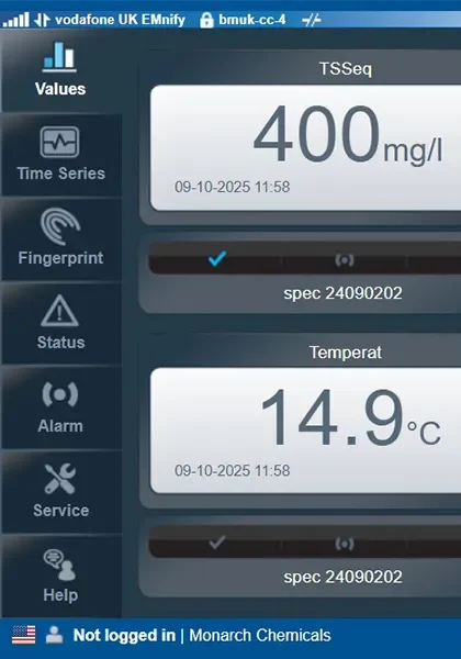 Digital technology for wastewater treatment